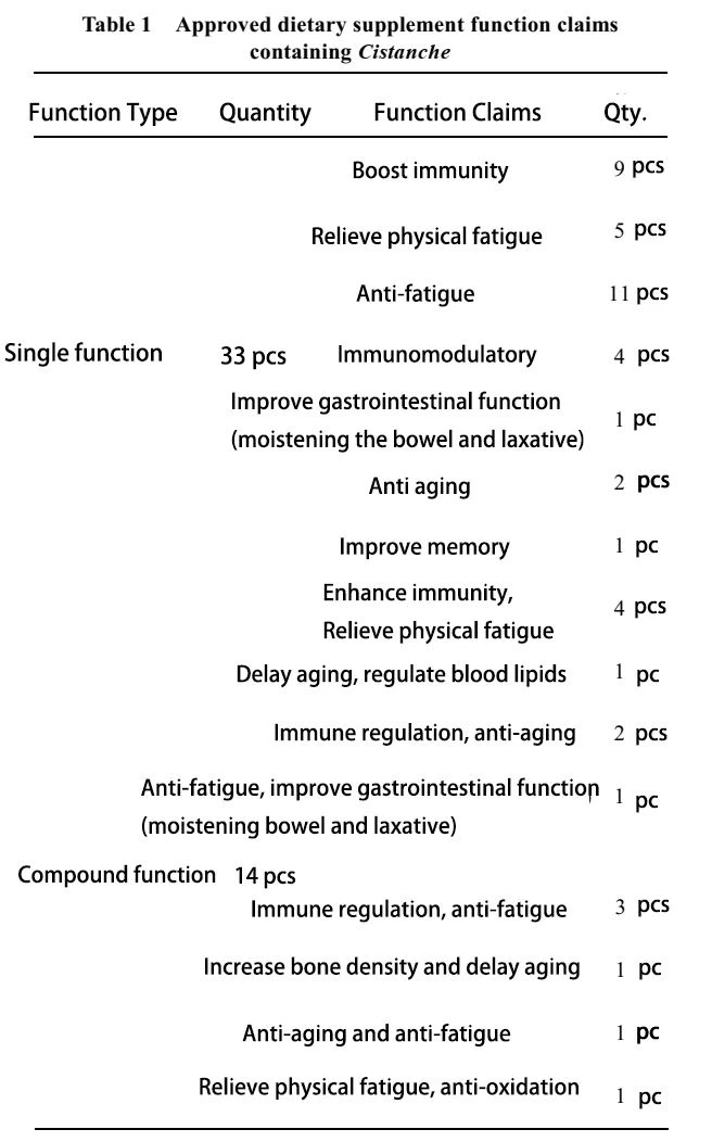 Cistanche supplement functions