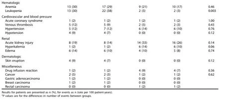 Table 5（2）