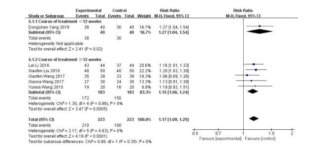 Effect of tripterygium glycosides tablet combined with alprostadil on effectiveness rate in diabetic kidney disease patients Effect of tripterygium glycosides tablet combined with alprostadil on effectiveness rate in diabetic kidney disease patients
