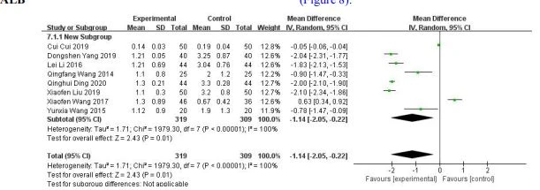 Effect of tripterygium glycosides tablet combined with alprostadil on 24 h Upro of diabetic kidney disease patients Effect of tripterygium glycosides tablet combined with alprostadil on 24 h Upro of diabetic kidney disease patients