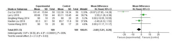 Effect of tripterygium glycosides tablet combined with alprostadil on serum creatinine of diabetic kidney disease patients Effect of tripterygium glycosides tablet combined with alprostadil on serum creatinine of diabetic kidney disease patients