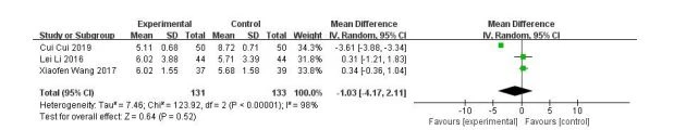 Effect of tripterygium glycosides tablet combined with alprostadil on blood urea nitrogen of diabetic kidney disease patients Effect of tripterygium glycosides tablet combined with alprostadil on blood urea nitrogen of diabetic kidney disease patients