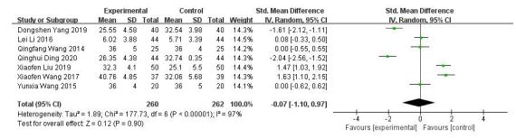 8 Effect of tripterygium glycosides tablet combined with alprostadil on albumin in diabetic kidney disease patients 8 Effect of tripterygium glycosides tablet combined with alprostadil on albumin in diabetic kidney disease patients