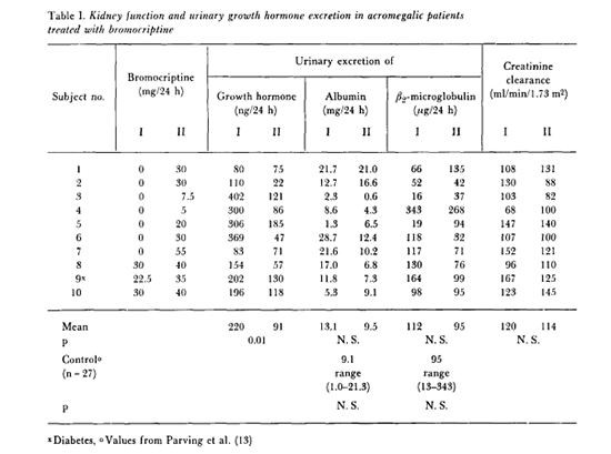 Cistanche is good for kidney function