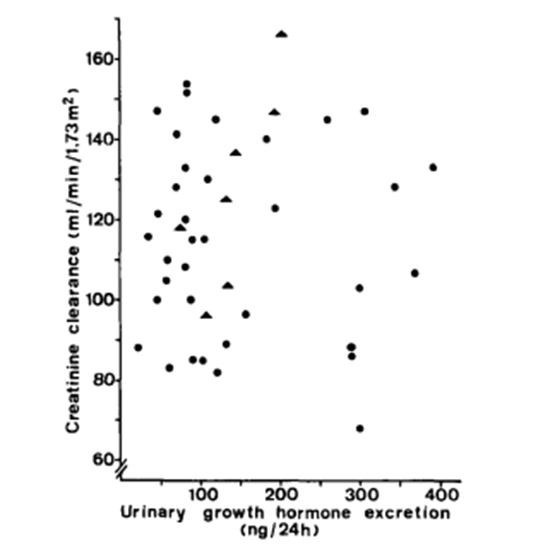Cistanche is good for kidney function