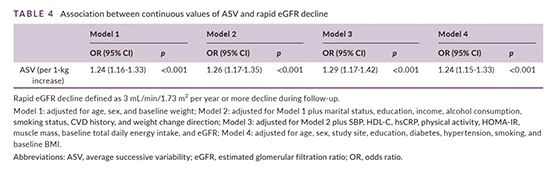 table 4 cistanche can improve kidney function table 4 cistanche can improve kidney function