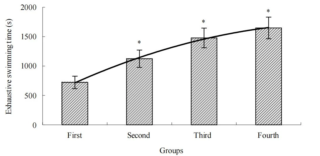 Figure 1 Figure 1