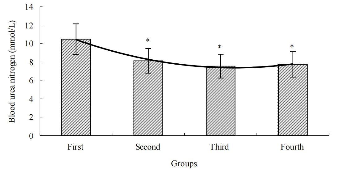 Figure 3 Figure 3