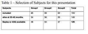 Selection of Subjects for this presentation Selection of Subjects for this presentation