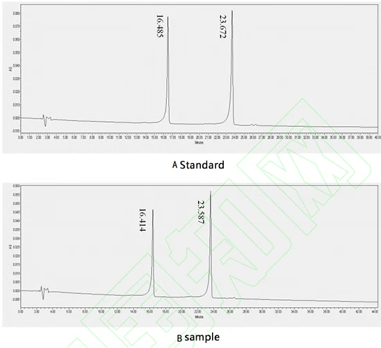 Fig.4 HPLC chromatogram