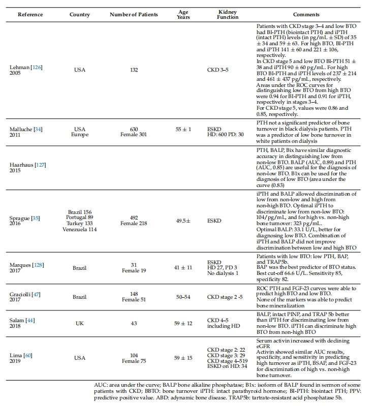 Table 4