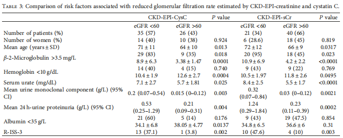  CISTANCHE EXTRACT WITH 25% ECHINACOSIDE AND 9% ACTEOSIDE FOR KIDNEY