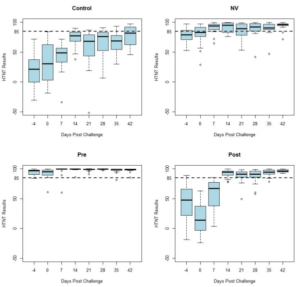 Figure 1 Figure 1